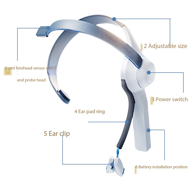 Meditation Headband Eeg - Diadema con Sensor de Ondas Cerebrales,